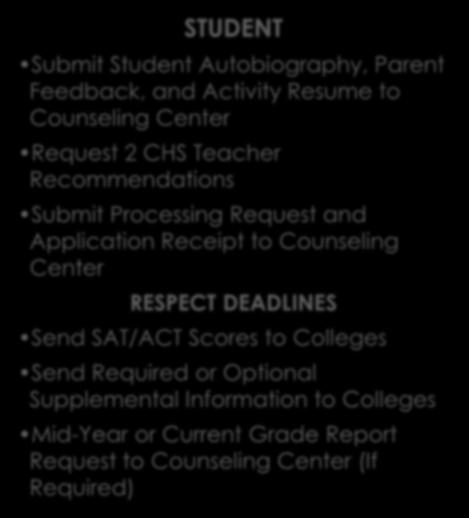 Receipt to Counseling Center RESPECT DEADLINES Send SAT/ACT Scores to Colleges Send Required or Optional Supplemental Information to Colleges Mid-Year or Current Grade Report