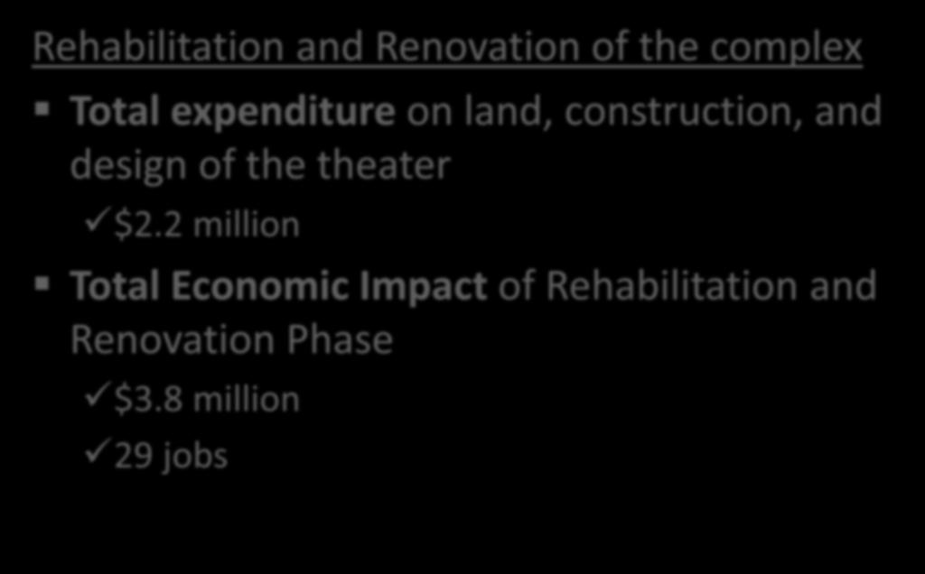 Economic Impact of Phase 1 Rehabilitation and Renovation of the complex Total expenditure on land, construction, and