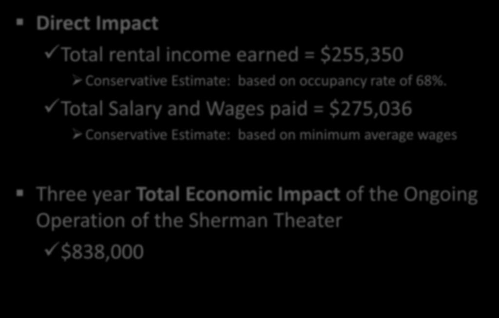 Direct Impact Economic Impact First 3 years of Operation Total rental income earned = $255,350 Conservative Estimate: based on occupancy rate of 68%.