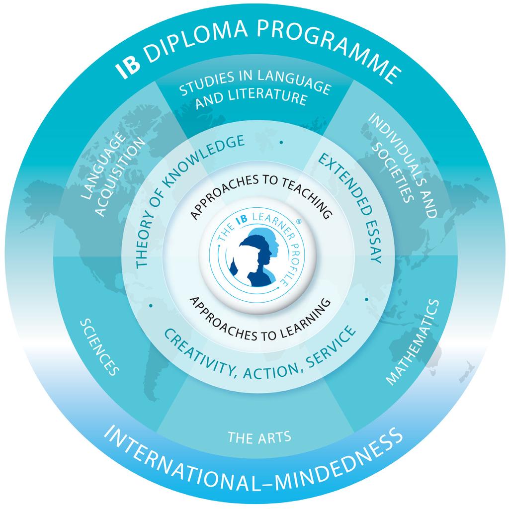 Introduction The Diploma Programme The Diploma Programme is a rigorous pre-university course of study designed for students in the 16 to 19 age range.
