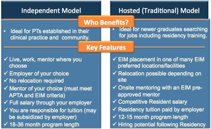 II. EIM RESIDENCY OPTIONS What are my options for Residency training with EIM?