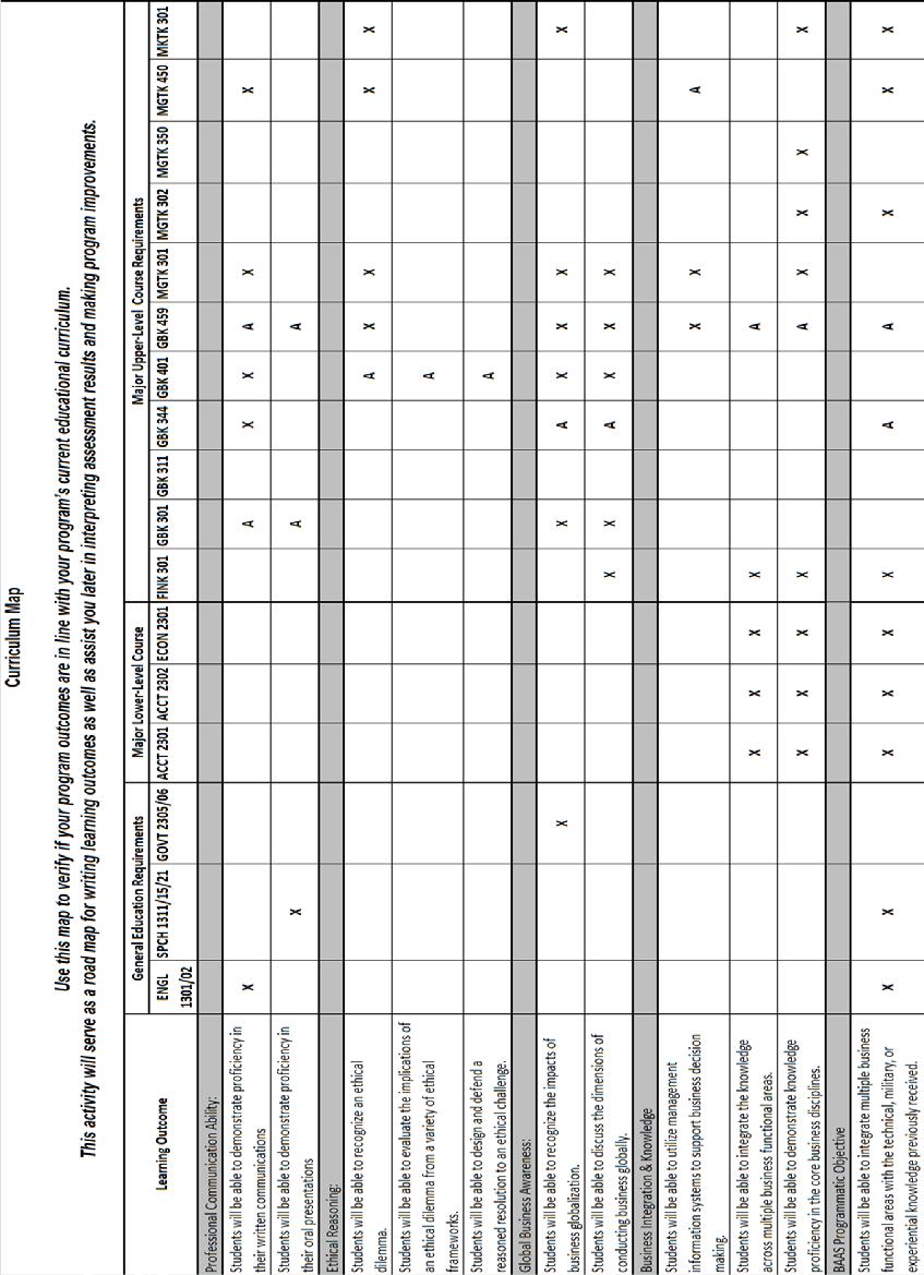 Sample Completed Curriculum Map NOTE: You do not need to include course titles on your curriculum map.