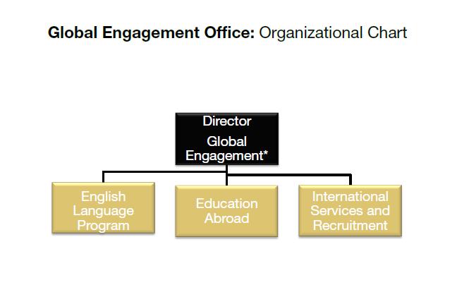 It is proposed that the Global Engagement Office move to one of the models outlined below.