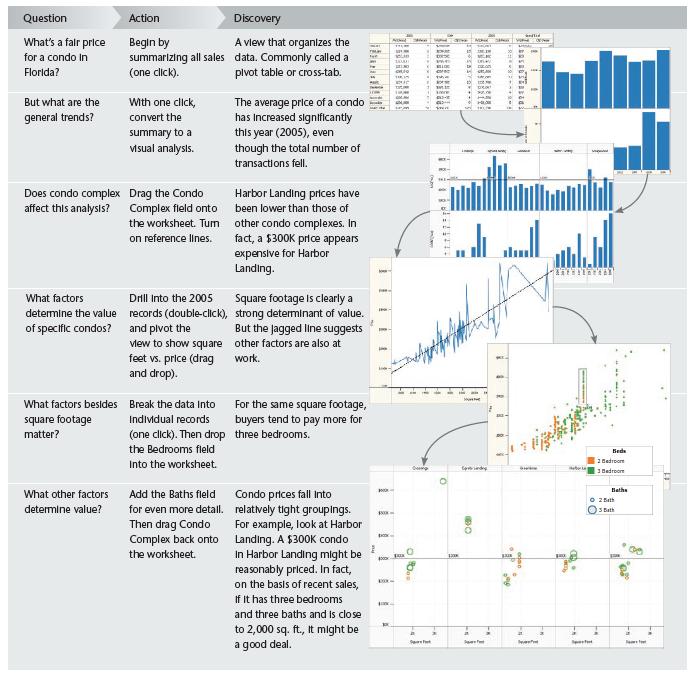 13 From Problems Chabot, with "Demystifying Visual Analytics, Keim Visual et al. Analytics", 2009 What's The Goal?! People spend lots of time with data! exploring it! cleaning it!