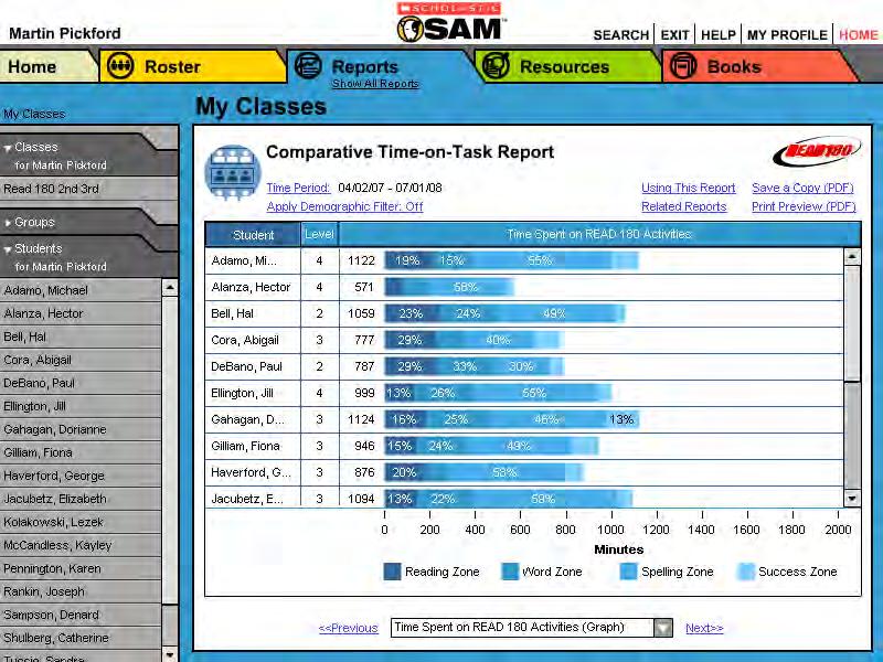 Comparative Time-on-Task Report Report Type: Instructional Planning Purpose: The bars show the relative amounts of time students are spending in each of the four READ 180 zones.