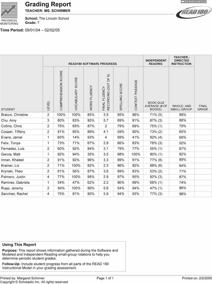 Data-Driven Instruction READ 180 Grading Report This report shows key data for students performance in all parts of the Instructional Model to help you determine grades.