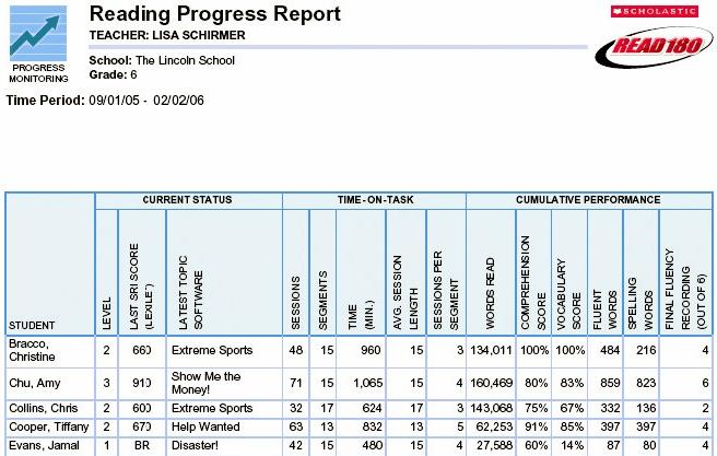 Read 180 Reading Progress Report Class report Provides software level