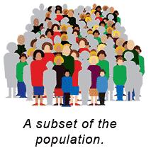 Let s Define Some Terms Population: The entire group of subjects about which information is required Sample: Any subset of a population e.g. a representative subset of students from the school Variable: We measure its value for each person and it varies from person to person e.