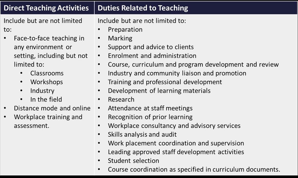 TAFE NSW s proposal The Teacher role Duties listed in Clause 19 of the