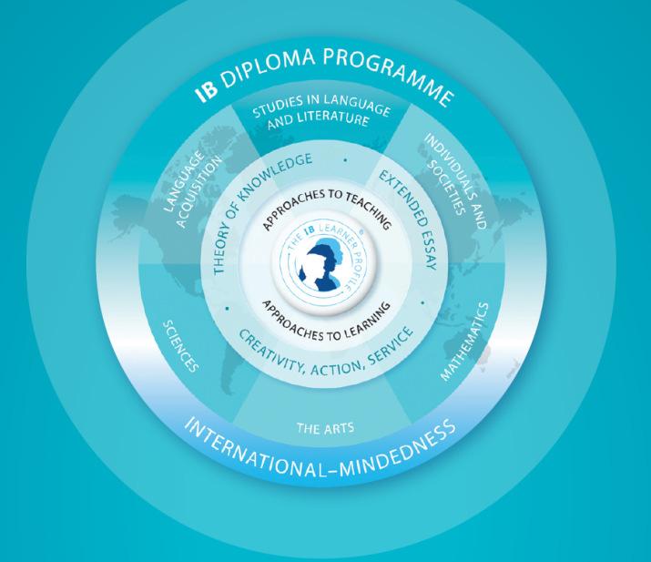 The IB Mission The International Baccalaureate aims to develop inquiring, knowledgeable and caring young people who help to create a better and more peaceful world through intercultural understanding