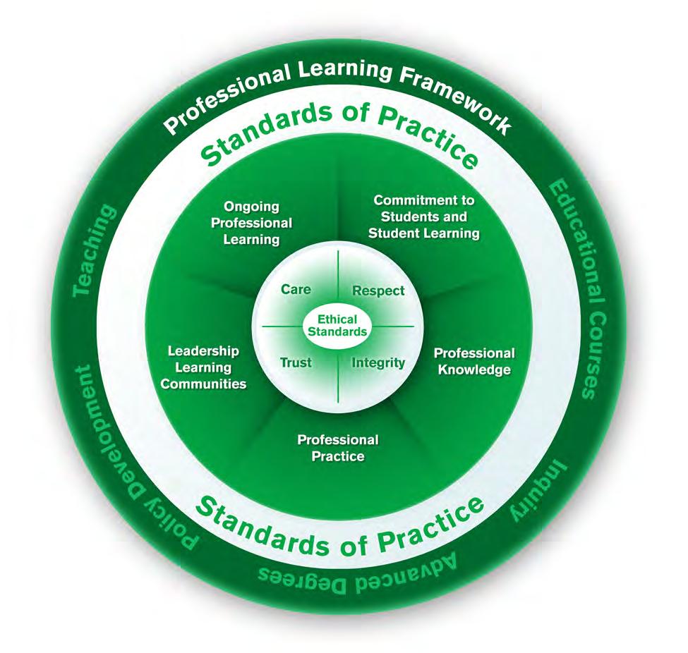 Ethical standards, standards of practice and the Professional Learning