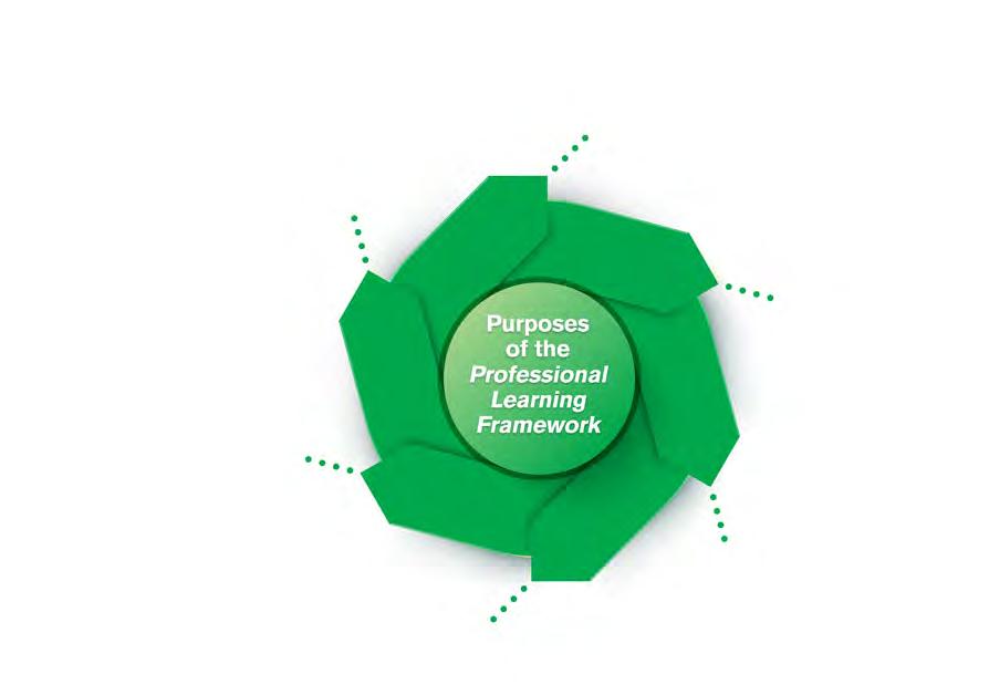 The purposes of the Professional Learning Framework for the Teaching Profession The Professional Learning Framework for the Teaching Profession (PLF) has been collaboratively designed with members of