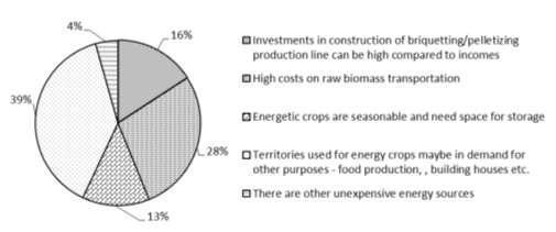 Conclusions Picture 2. Student opinion on disadvantages of biomass as a fuel Biomass has been recognized as potential replacement for fossil fuel use and needs to be integrated in the study process.