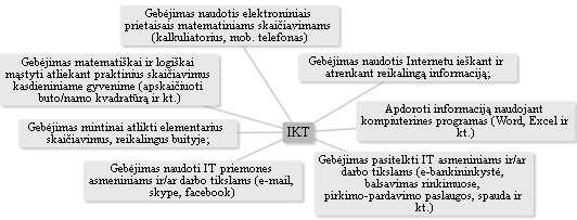 elektroninėmis visuomenės informavimo priemonėmis galimybes (elektroninis pańtas, tinklo priemonės ir kt.