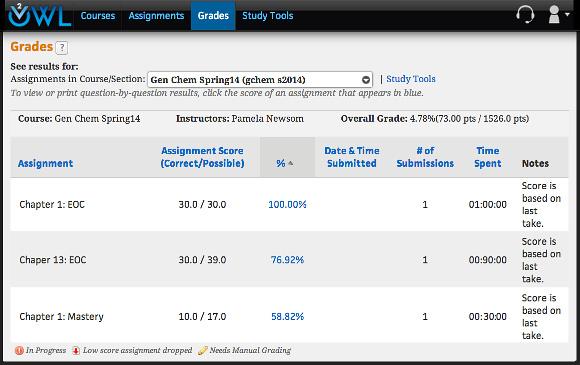 Tracking Your Grades TRACKING YOUR GRADES From the Grades page, you can keep track of your grades with a variety of sorting options that help you find specific information quickly.