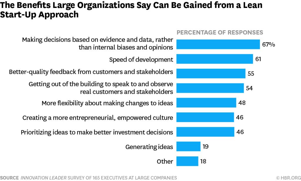 Culture of a Start Up Organization Source: The Barriers Big Companies Face When They