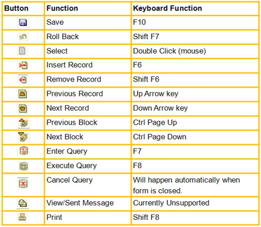 Keyboard Functions