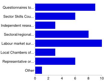 1. How is information on labour market needs