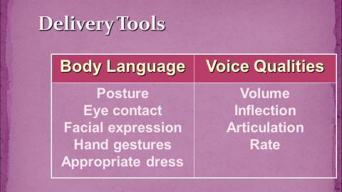 Body Language: Dos and Don ts Always keep in the mind the flowing suggestions for what you should do and should