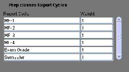 Prep Classes Report Cycles This is set up by your administrators and you may not be able to change it. It shows the weights for the calculation of semester and final grades.