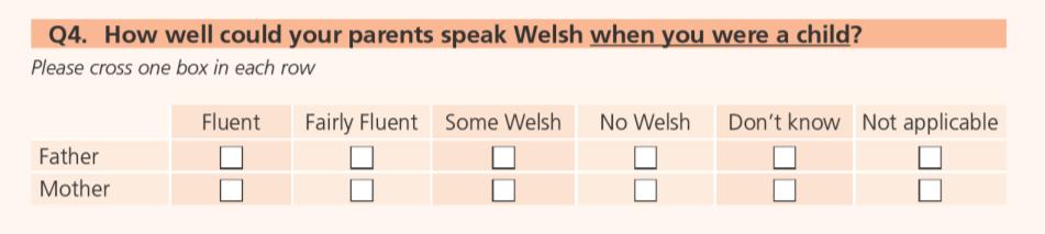 11.3 The Welsh Language Use Survey 2004-06 reported that 64 per cent of adults who said they could speak Welsh said they learned it at home when they were a young child (compared with 54 per cent for