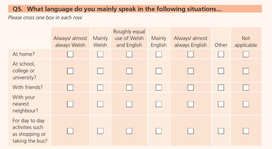 14 In what situations do Welsh speakers speak Welsh? 14.1 Welsh speakers were asked what language they mainly spoke in a range of situations.