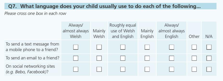 texting, e-mails and social networking. This question was not asked in the previous language use surveys. Adult Welsh Language Use Survey 2013-14 Young Person Welsh Language Use Survey 2013-14 15.