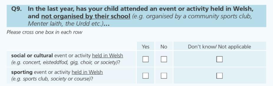 The question for young people was divided into those events organised by their school outside of school hours and those not organised by the school.