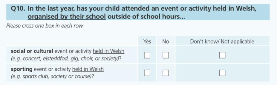 2 43 per cent of Welsh-speaking adults said that they had attended a social or cultural activity in the previous year which had been conducted in Welsh and 18 per cent a sporting event held in Welsh.