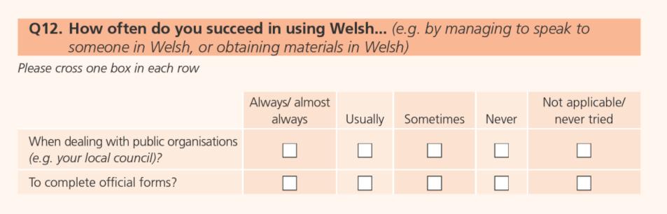 attempts to use Welsh in these areas compared with their actual usage. The following two questions were only asked of adults.
