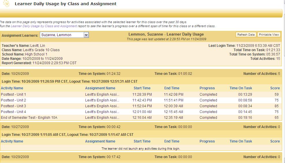 2.4 Quick View Learner Daily Usage From the Classes mini-app, you can access the Learner Daily Usage page to find out exactly how much time a particular learner has spent on class assignments.