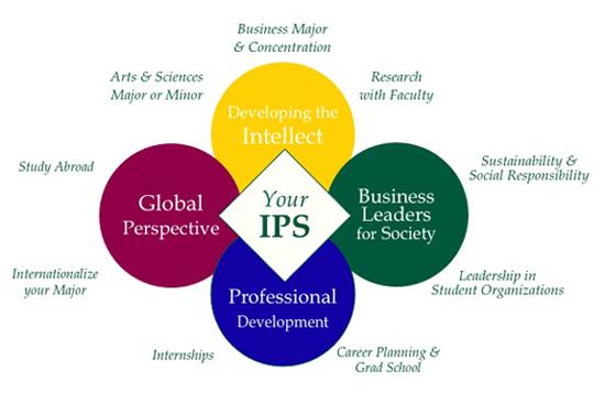A Unique Educational Experience At Mason, IPS stands for Individual Program of Study, an idea which focuses on creating well rounded graduates by educating both in and out of the classroom.