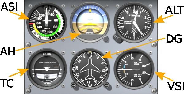 The primary instruments, sometimes referred to as the 'Standard Six', are generally arranged in the middle of the instrument panel.