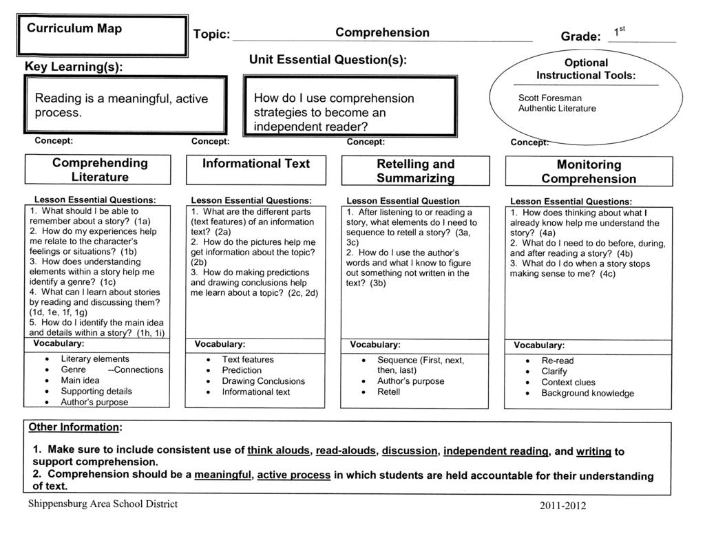 Reading process. is a meaningful, active Topic: Comprehension use comprehension strategies to become an How do independent reader?