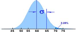COURSE REFERENCE MiC Quality Online Courses SIGMA LEVEL & PROCESS CAPABILITY The Sigma Level Continuous data often conform to a normal distribution: SIX SIGMA