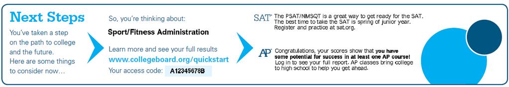 AP Potential feedback added to PSAT/NMSQT score reports New!
