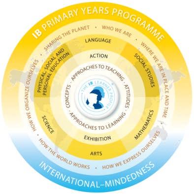 What is the International Baccalaureate Organisation? It is a non-profit educational and non-government (NGO) organisation of UNESCO.