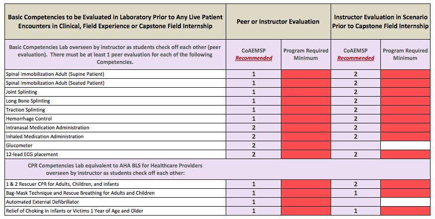 FAQ: New Appendix G Student Minimum Competency Matrix (effective July 1, 2019) Page 7 43. Q: Is the minimum 50 airway management requirement removed? A: Great question. First, clarification.