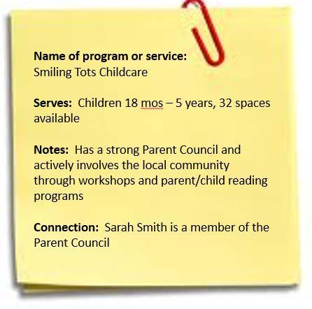 Mapping Community Assets EXERCISE DESCRIPTION: This worksheet will help your collaborative group to identify the breadth of community services and programs that currently exist to serve pregnant