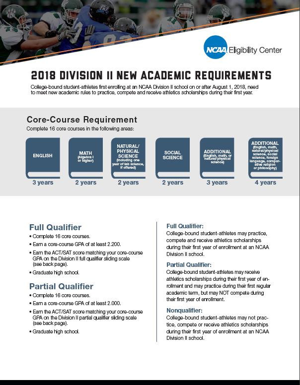 NCAA Eligibility Center Division II Academic