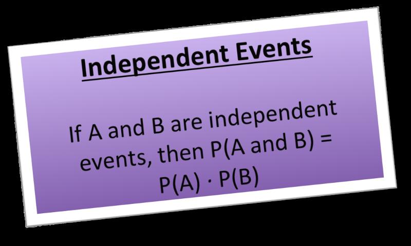 Two events are dependent events if the occurrence of one event affects the occurrence of the other.
