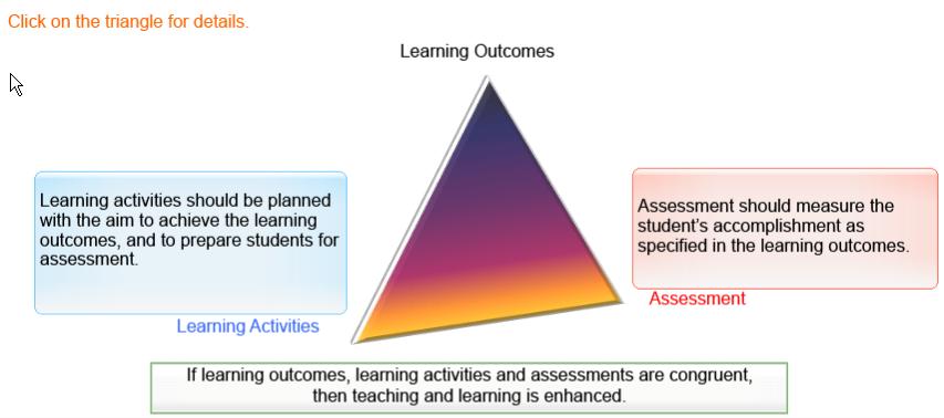 4.1 Learning Outcomes What is a Learning Outcome? A learning outcome is a statement that tells what learners should be able to do upon the completion of a segment of instruction.