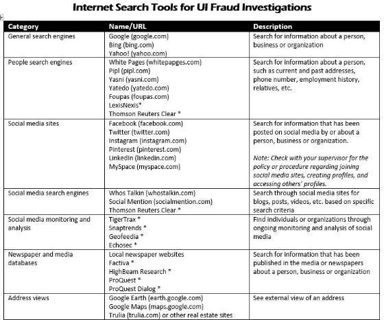 Fraud Investigations Certificate Internet Search Tools for UI Fraud Investigations URLs and tools for: People