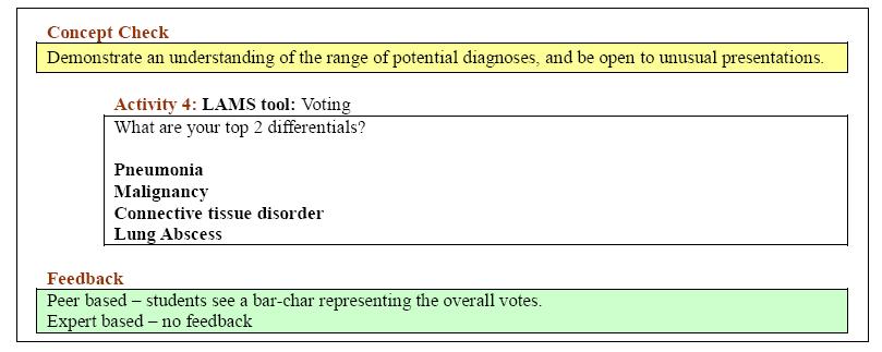 An example of an extract from an estoryboard is provided in Figure 4 where the Concept Check (in yellow) is advice to medical experts to ensure their activity has achieved their desired learning