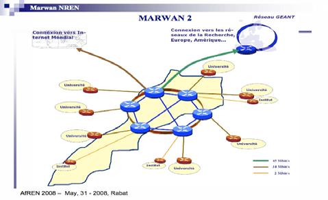 Marwan in Morocco: a case study Shared backbone at 45 Mb/s (VPN) and links with institutions 2-34 Mb/s.