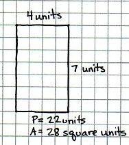 and area of a rectangle. T: Draw a rectangle on your grid paper that is four units wide and seven units long. S: (Draw rectangle on grid paper.
