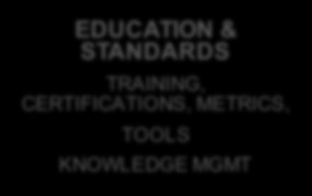 OPPORTUNITIES LEAN SIX SIGMA EDUCATION & STANDARDS TRAINING, CERTIFICATIONS,