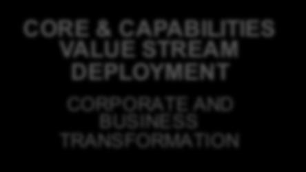 BUSINESS TRANSFORMATION Supply Chain Legal IT Mobile Devices Defense & Aerospace