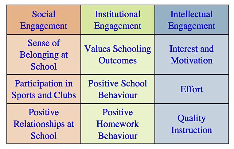 Parent/caregiver, student, teacher satisfaction Each year schools are required to seek the opinions of parents, students and teachers about the school. Their responses are presented below.