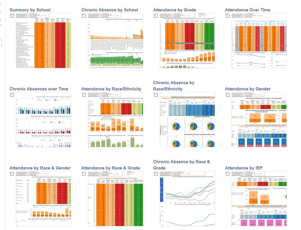 These dashboards fall into three types of dashboards: summary by school, longitudinal, and disaggregated.